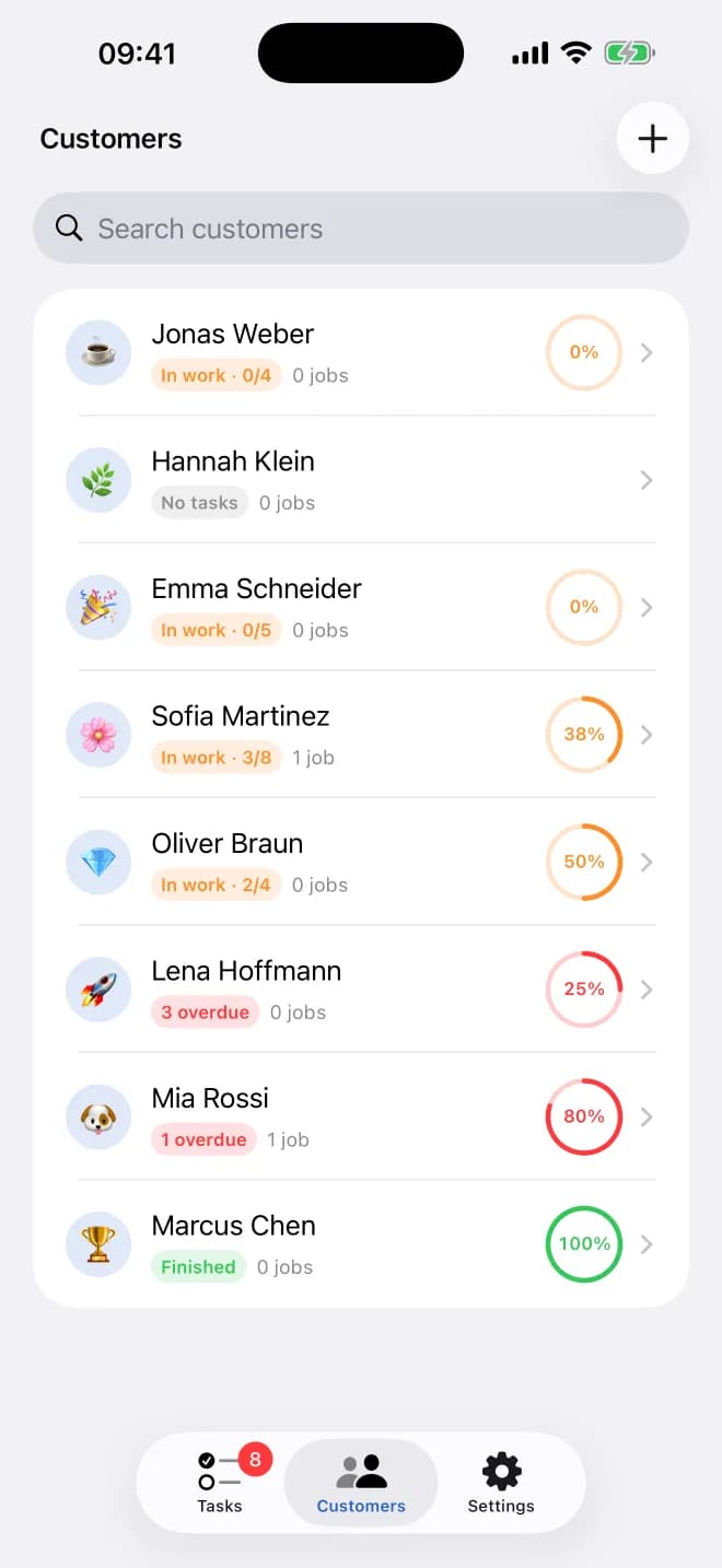 Customer list with progress per customer